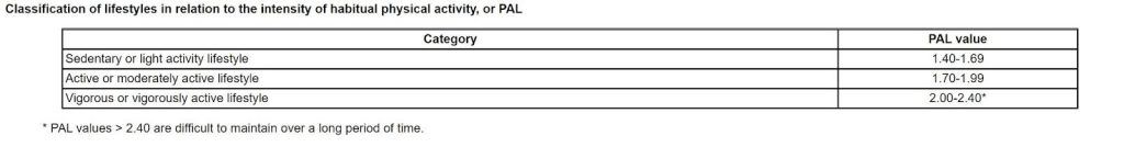 pal values table
