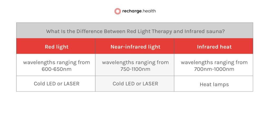 red light therapy vs infrared sauna