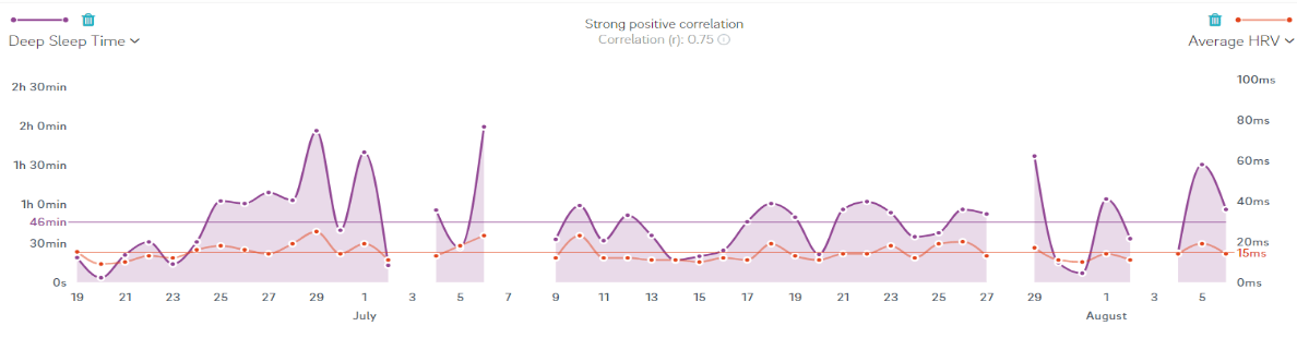 sleep patterns with flexbeam