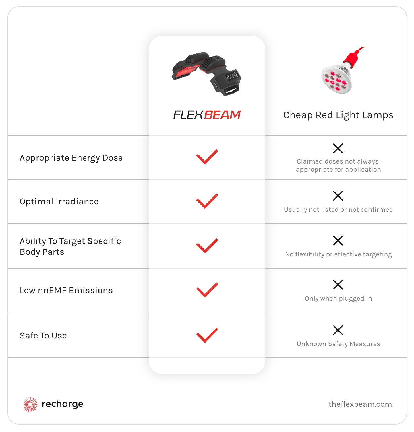 flexbeam-vs-cheap-red-lamps