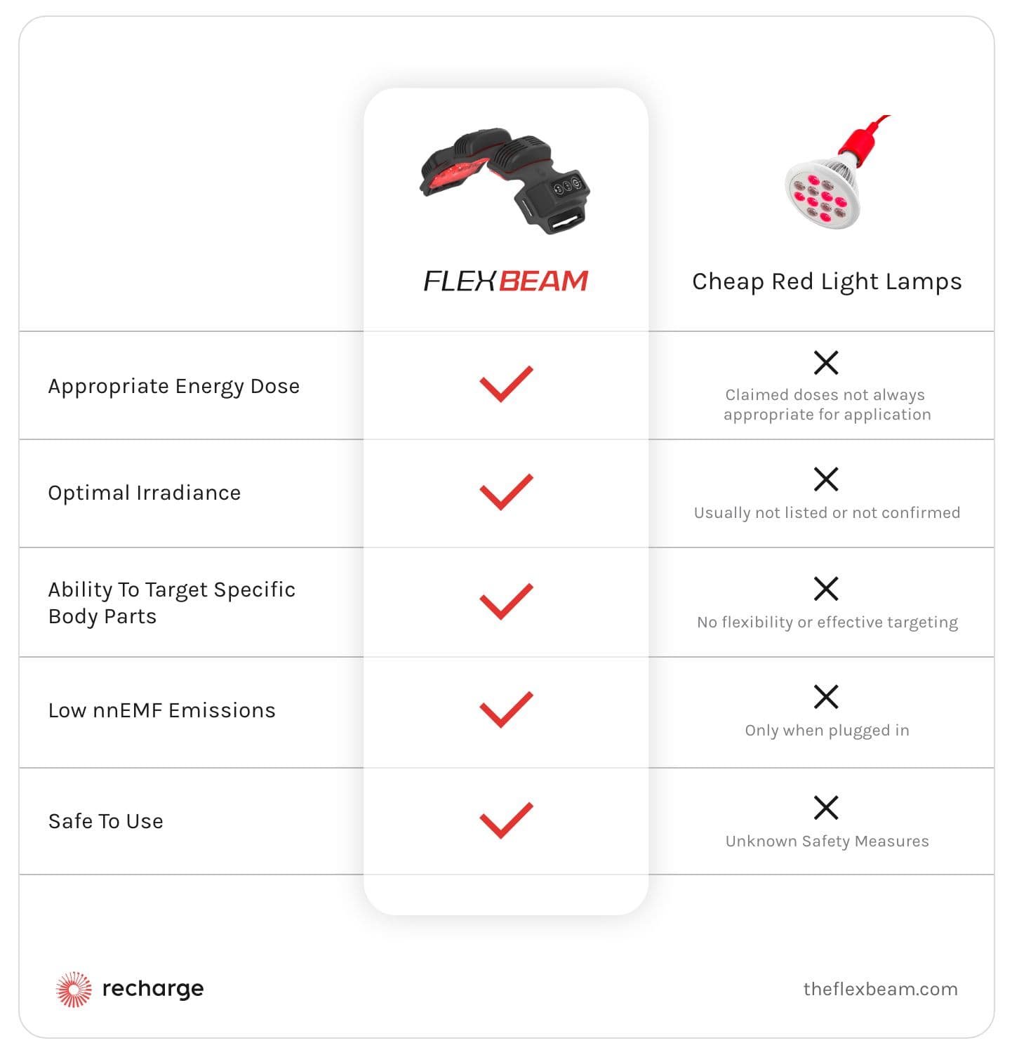 flexbeam-vs-cheap-red-lamps