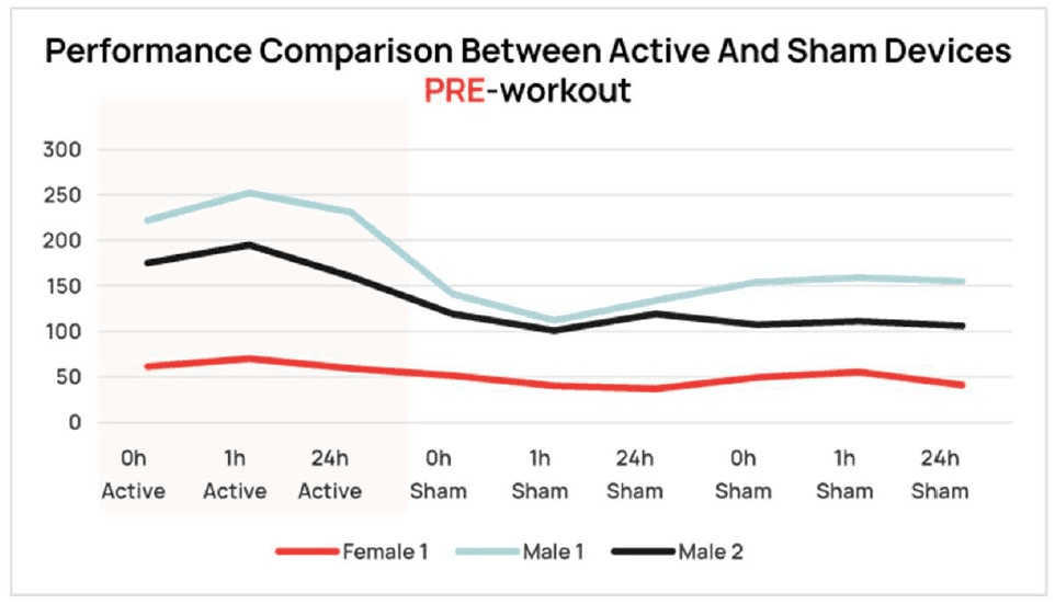 prformance pre workout