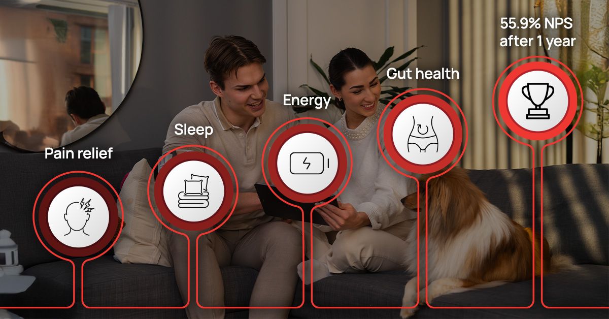 FlexBeam Review: Long-Term Benefits and Results