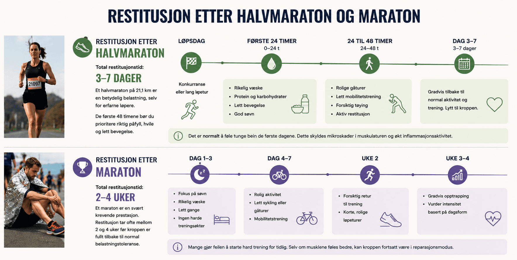 Tidslinje for hvor lang restitusjon etter halvmaraton og maraton