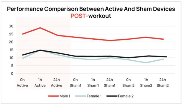performance post workout