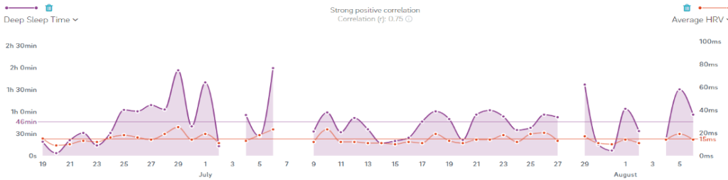 sleep patterns with flexbeam