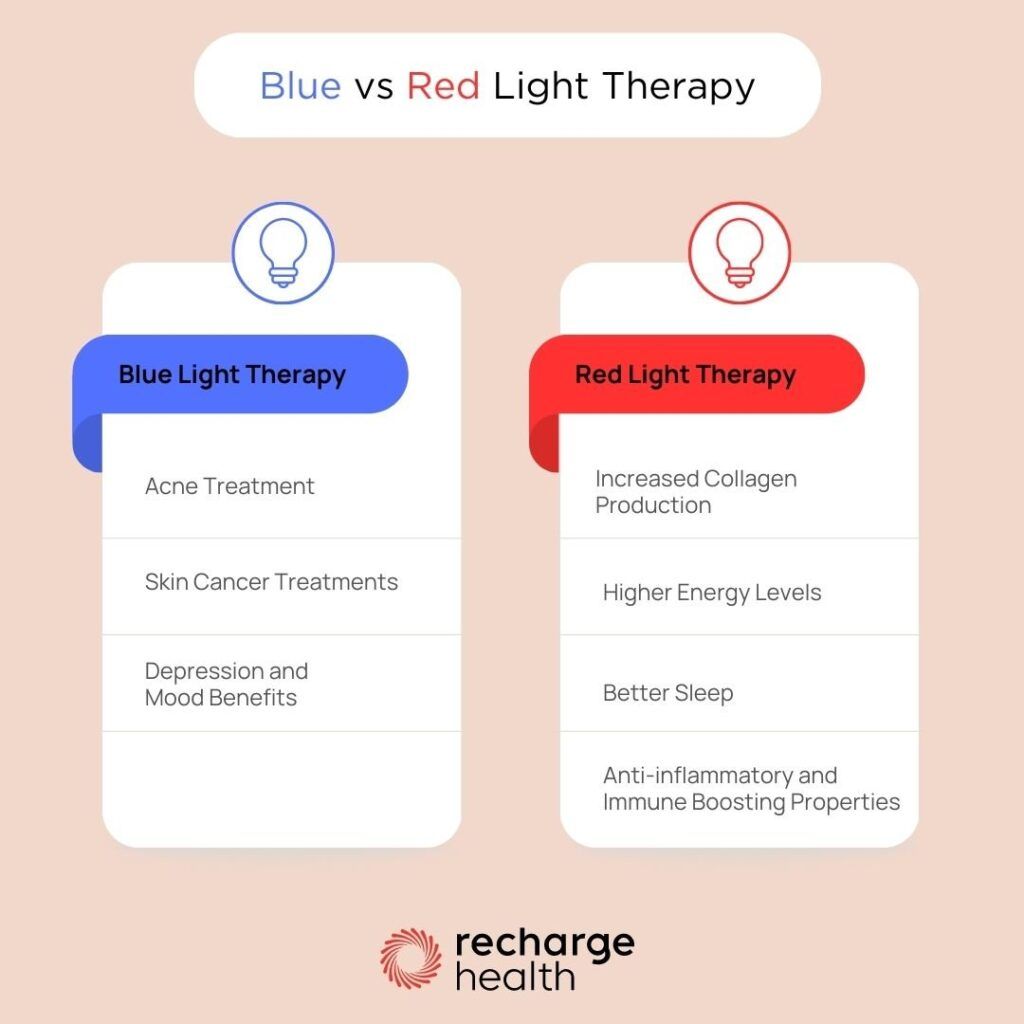 red vs blue light