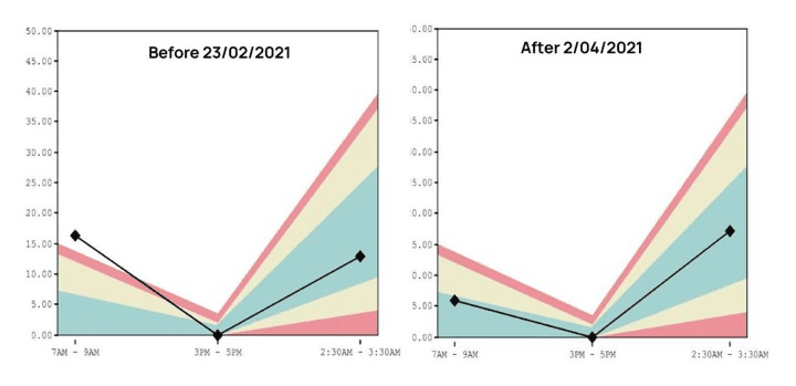 result comparison