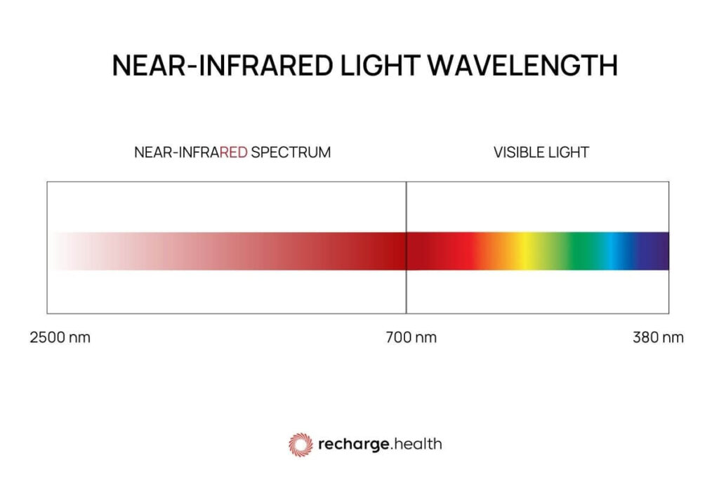 near-infrared light wavelength spectrum
